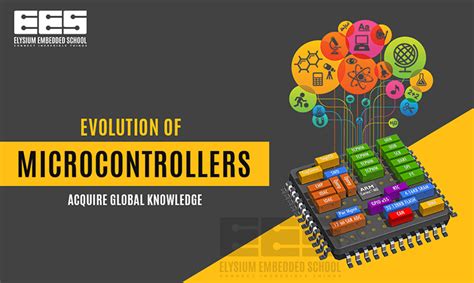microcontroller evolution|Evolution Of The MCU .